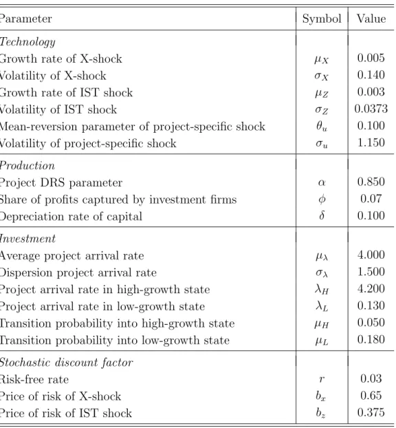 Table 1: Parameters