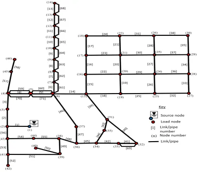 Fig. 2.The proﬁle of the background leakage ﬂow in each pipe.