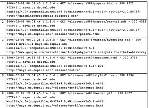 Fig. 12.3. Portion of a typical server log