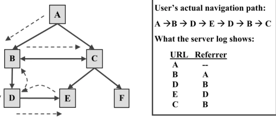 Fig. 12.7. Missing references due to caching. 
