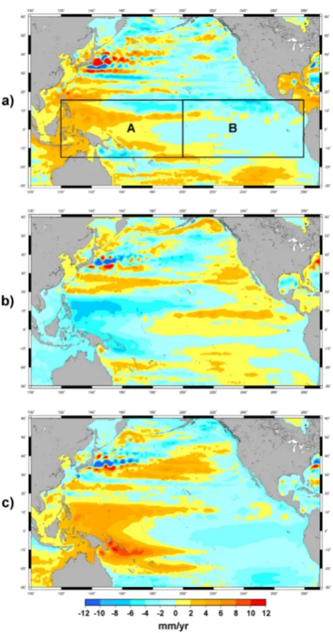 Fig. 4a. The mean sea level in box A (western Paciﬁc) co-varies (but with opposite sign) with the mean sea level in boxB (eastern Paciﬁc)