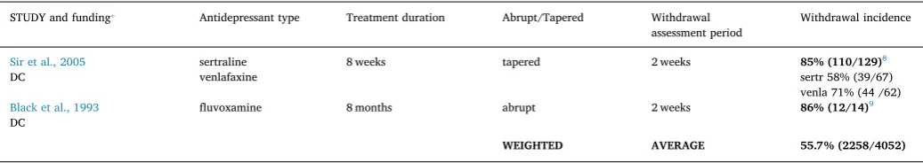 Table 1 (continued)