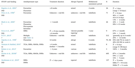 Table 3Duration of withdrawal effects.