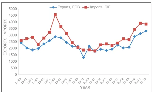 Figure 1: Zimbabwe’s year on year inflation, 2010-2013