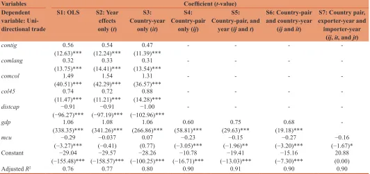 Table 2: Gravity equation estimates using uni-directional trade data