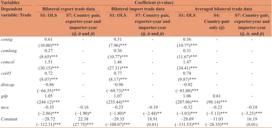 Table 3: Estimates using bilateral exports, bilateral imports, and averaged data
