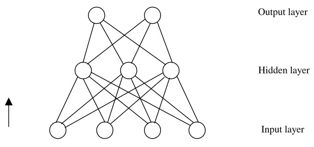 Figure 2. Kohonen’s self-organizing map
