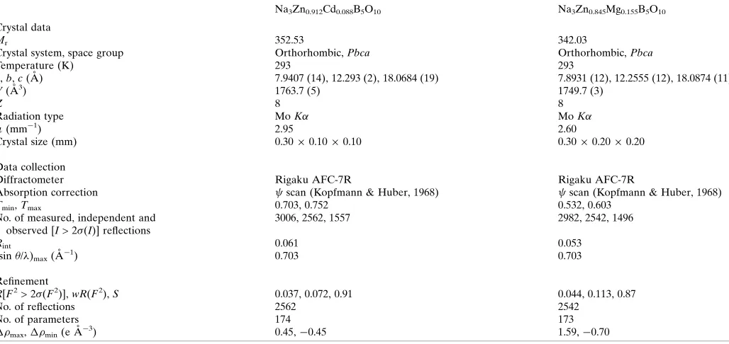 Table 2
