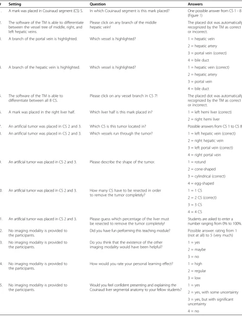 Table 1 Setting, question, and choice of answers for the 15 questions