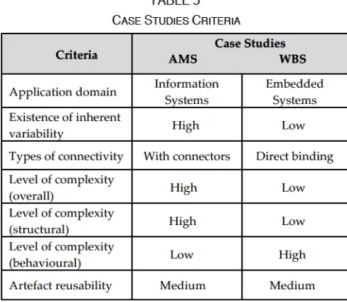                                                                                         (5.2.4b)                                         TABLE 5 