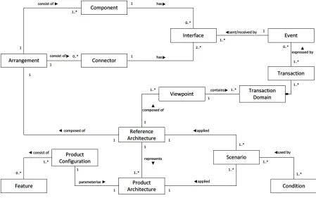 Fig. 1. ALI conceptual model 