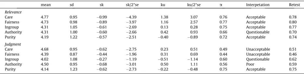 Table 4