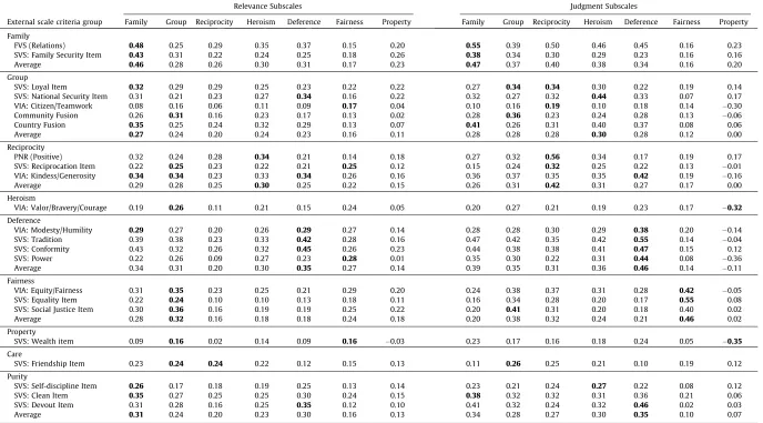 Table 6