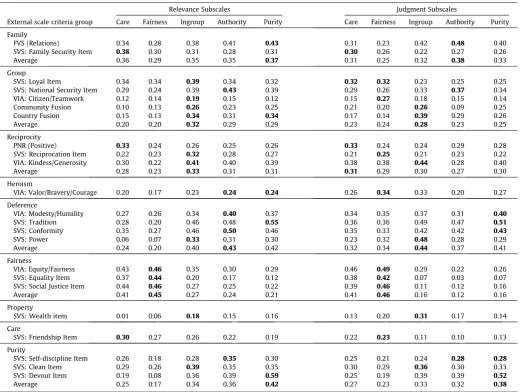 Table 7