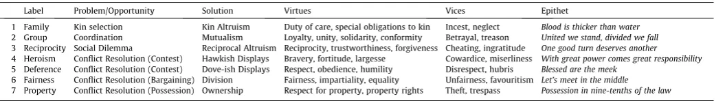 Table 1