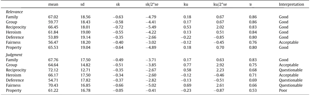 Table 2