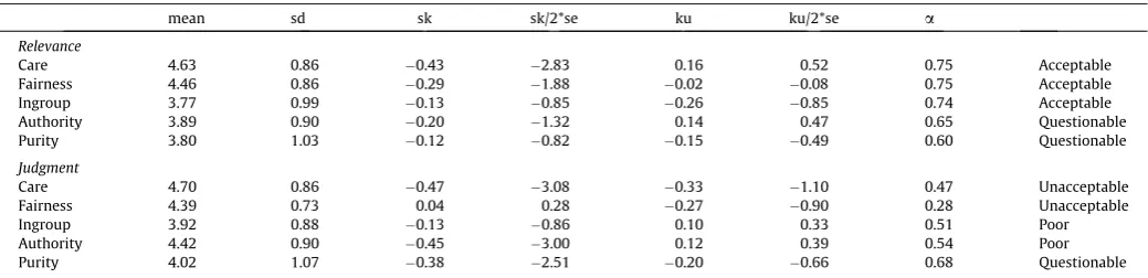 Table 3