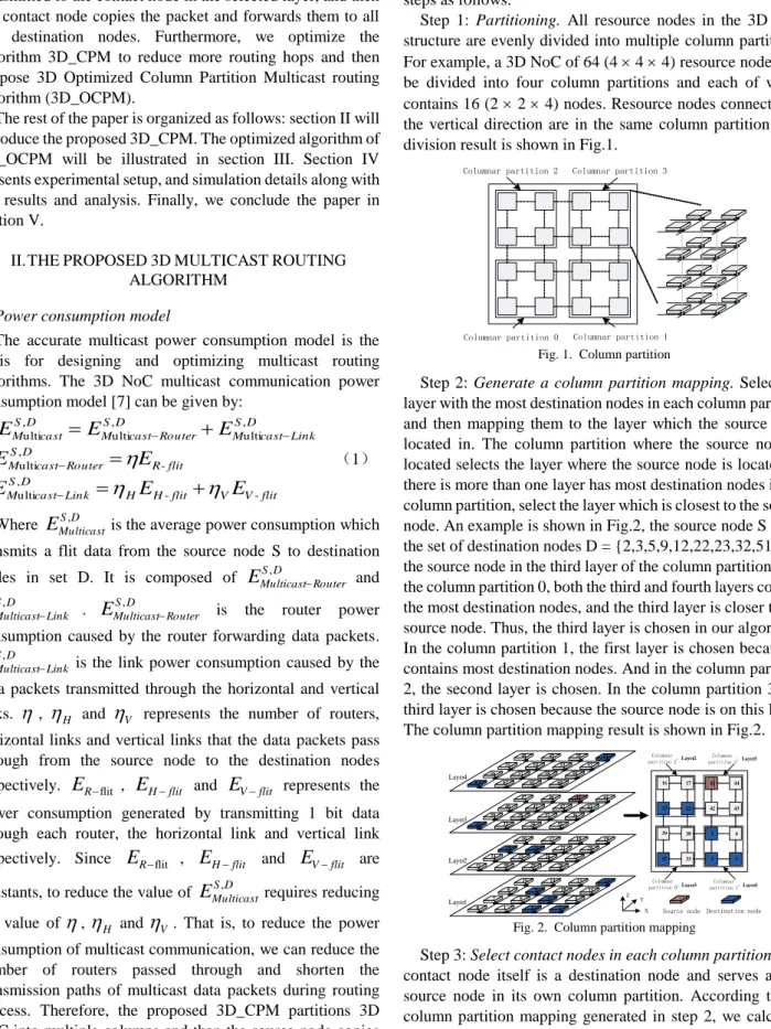 Fig. 1.  Column partition 