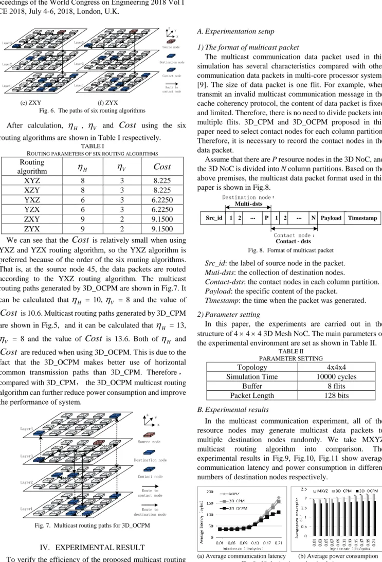 Fig. 6.  The paths of six routing algorithms 
