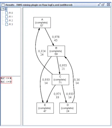 Figure 2.4: DWS mining result