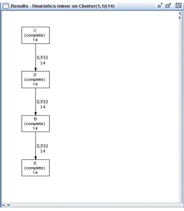 Figure 2.6: Process Model for cluster (1,1)