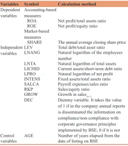 Table 3: The variables used in econometric models