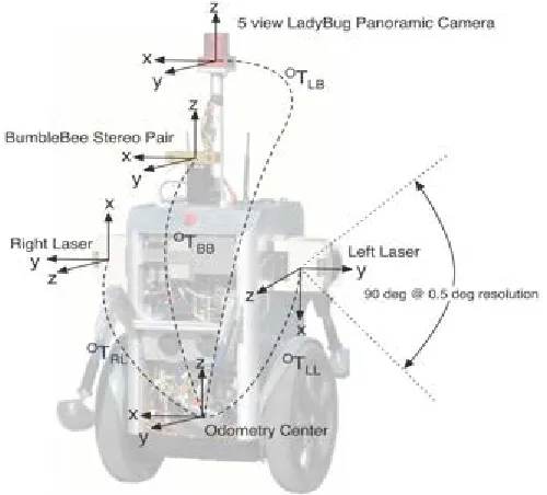 Figure 3-3 Path traced by the robot in New college dataset [46]. 