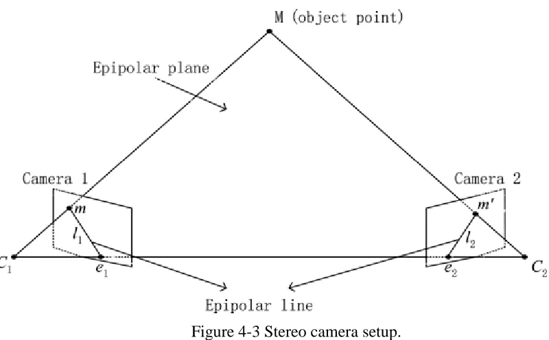 Figure 4-3 Stereo camera setup.  