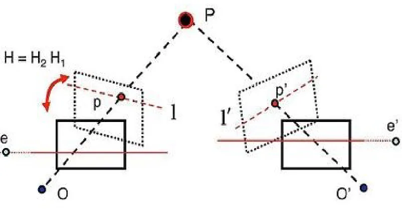 Figure 4-5 Feature matching in the stereo pair  