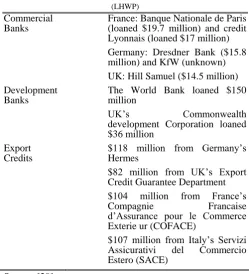 TABLE 1  FINANCERS OF THE LESOTHO HIGHLANDS WATER PROJECT 