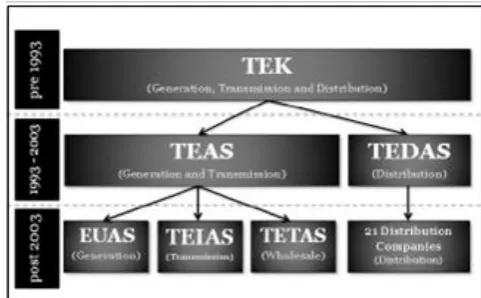 Fig 1: Changes in the structure of TEK  