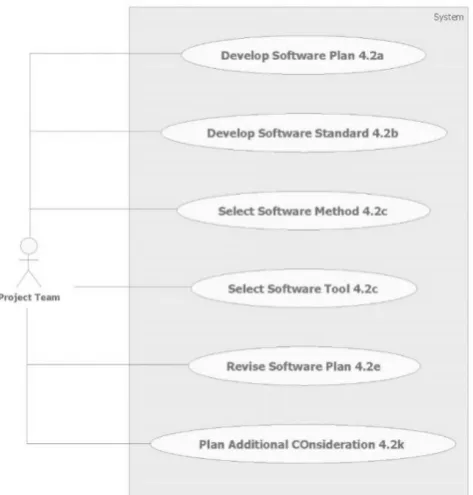 Fig. 2. DO-178C Software Planning Process 4.0 UML Package Model  