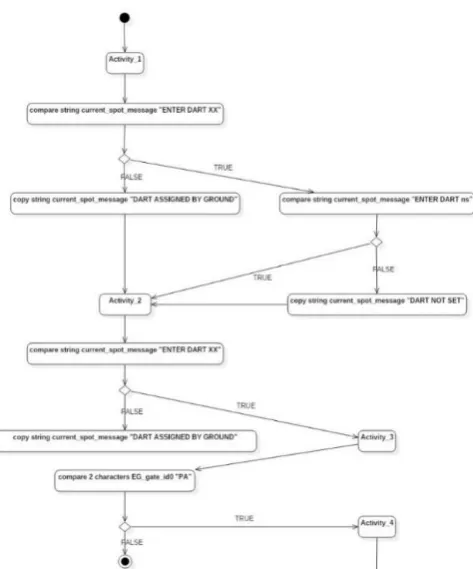 Fig. 7: Reverse-Engineering Modified Model-Driven Methodology 
