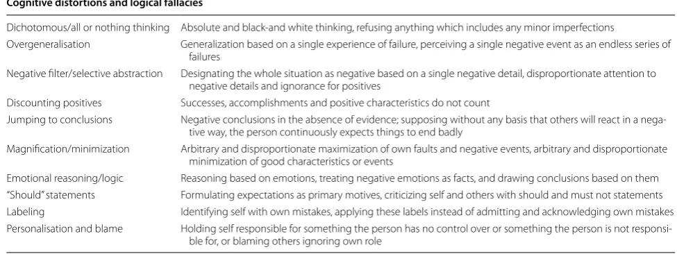 Table 2 Disorders of information processing in depression: frequent cognitive distortions [36]
