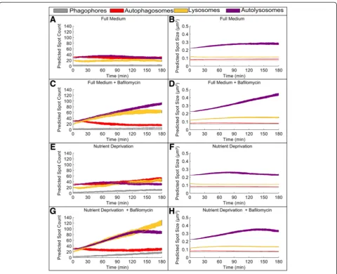 Table 5 Comparison of the best-found parameter set for the integrative model with 200 randomly generated parametersets