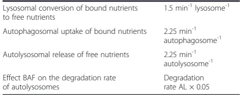 Table 6 Overview of parameters used for the integrativemodel (Continued)