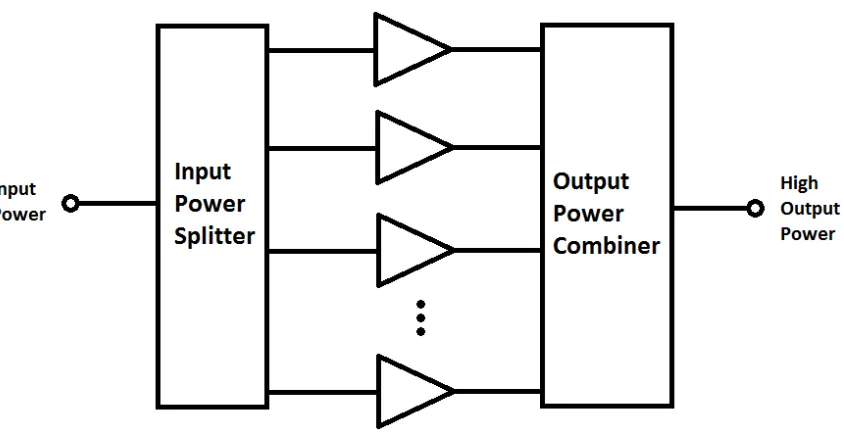 Figure 2.2 Amplifier system schematic 