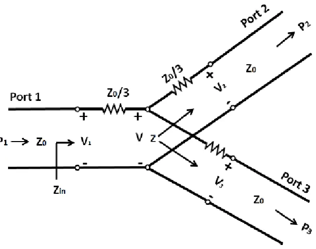Figure 3.4 Equal-Split Three-Port Resistive Power Divider 