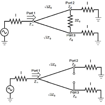 Figure 3.9 (a) Terminated Wilkinson Power Divider (b) Bisection Wilkinson Power Divider (Pozar, 2011) 