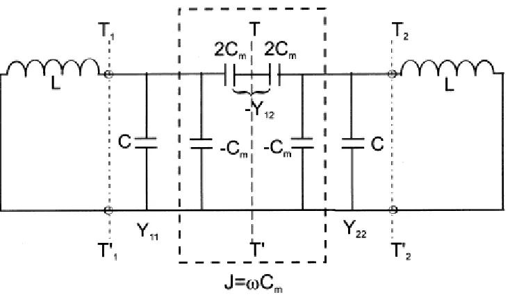 Figure 4.3 An alternative form of the equivalent circuit with an admittance inverter 