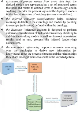 Fig 2. SPMaAF: Semantic Process Mining and Model Analysis Framework 