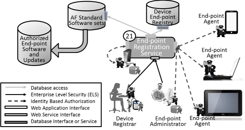Figure 1: Elements of Registration