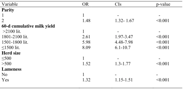 Table 1: Estimated Odds ratio (OR) and 95% confidence intervals (CIs) for the effect of lameness on culling, under a logistic regression