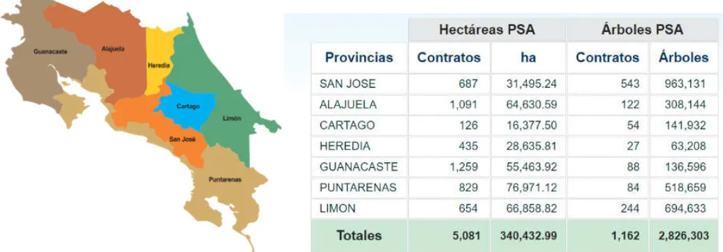 Figure 5:  Contracts and hectares under PES per provinces. Source: FONAFIFO, 2016