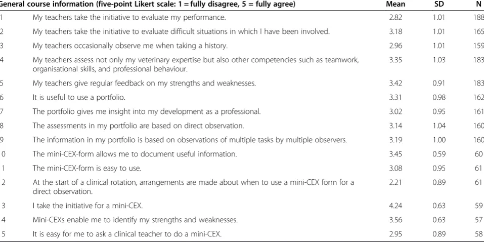 Table 1 Relevant items from the quality assurance questionnaire