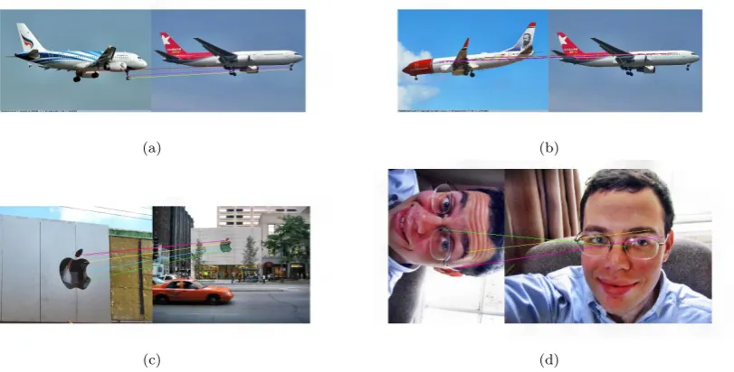 Figure 11. P(1) for different landmarks on Oxford dataset