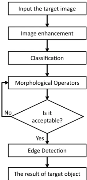 Figure 4�. Compute Features at 5 × 5 Regular Spaced SamplePoints