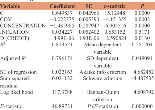 Table 4: Regression results
