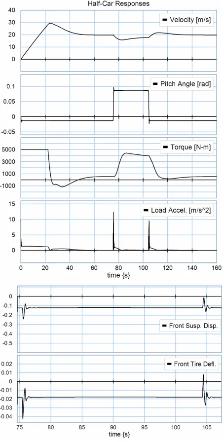 Figure 13. Vehicle speed controller. 