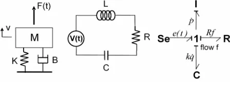 Figure 1. Example bond graph. 